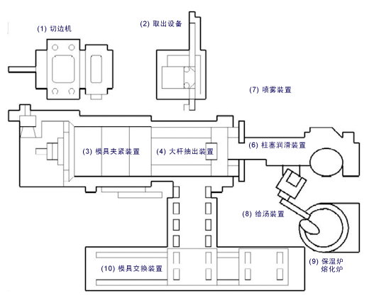 外圍設(shè)備系列